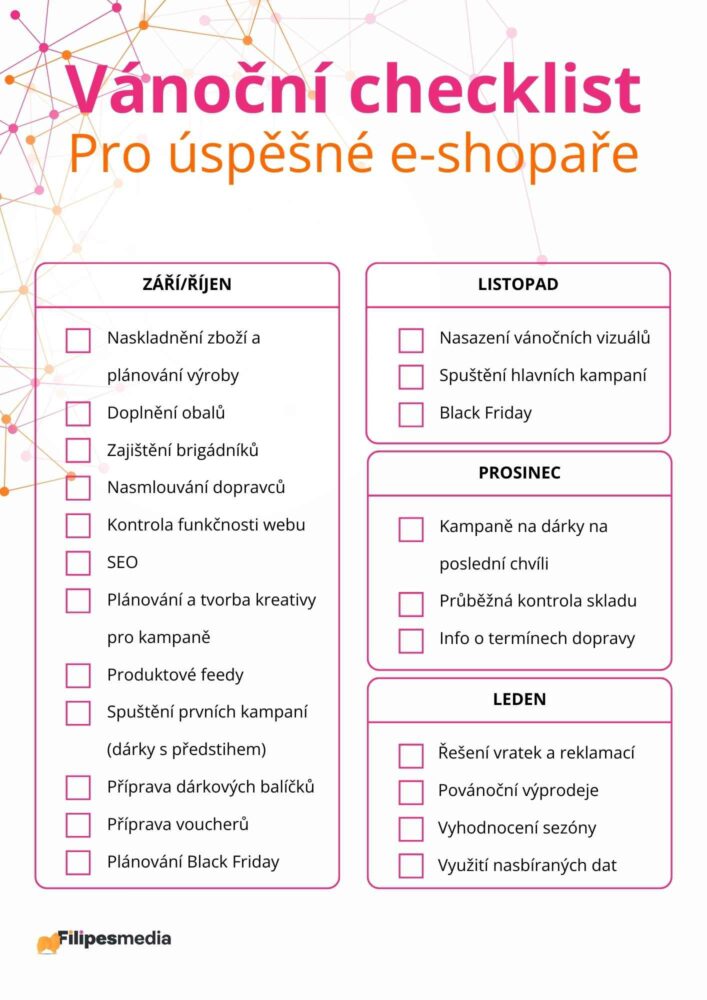 Checklist eshopare vanoce