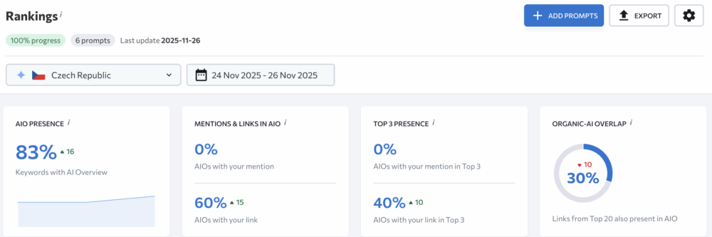 SE Ranking_AI SEO